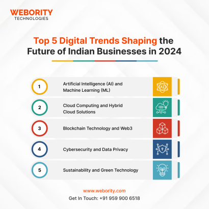 Infographic from Webority Technologies titled 'Top 5 Digital Trends Shaping the Future of Indian Businesses in 2024,' featuring AI/ML, Cloud Computing, Blockchain/Web3, Cybersecurity, and Sustainability. Includes website and contact details.